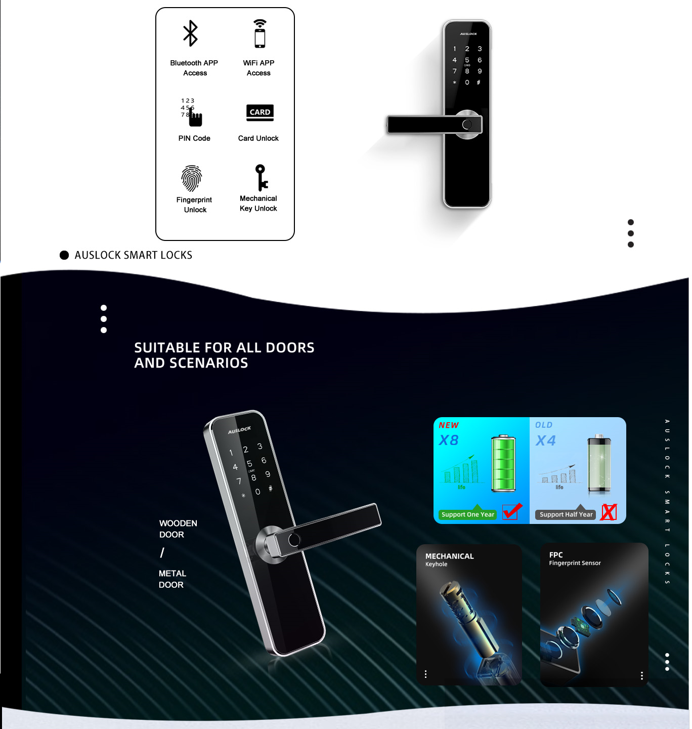 Handy Series 31B (Medium) Full Kit Aus Lock